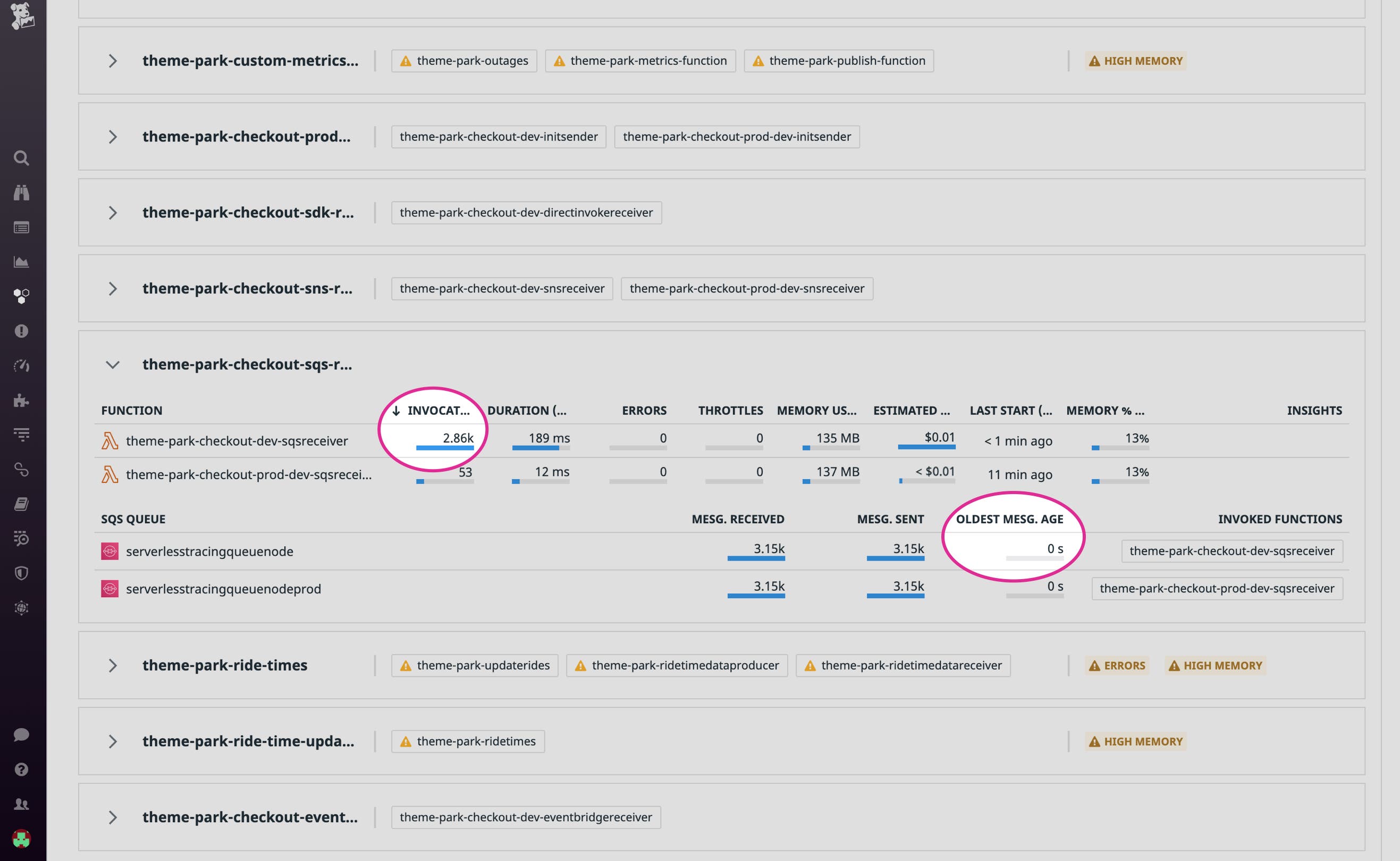 Increased traffic to a SQS queue is causing a Lambda function to be frequently invoked Increased traffic to a SQS queue is causing a Lambda function to be frequently invoked