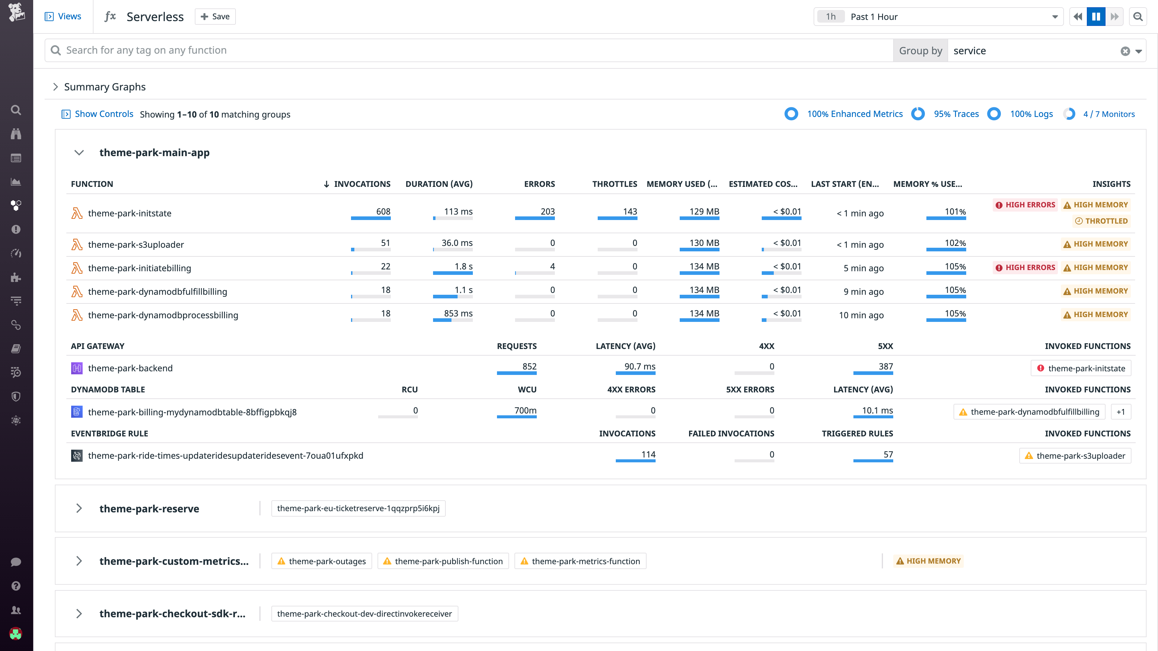 See all your serverless resources, grouped by service, in the newly-redesigned Serverless view