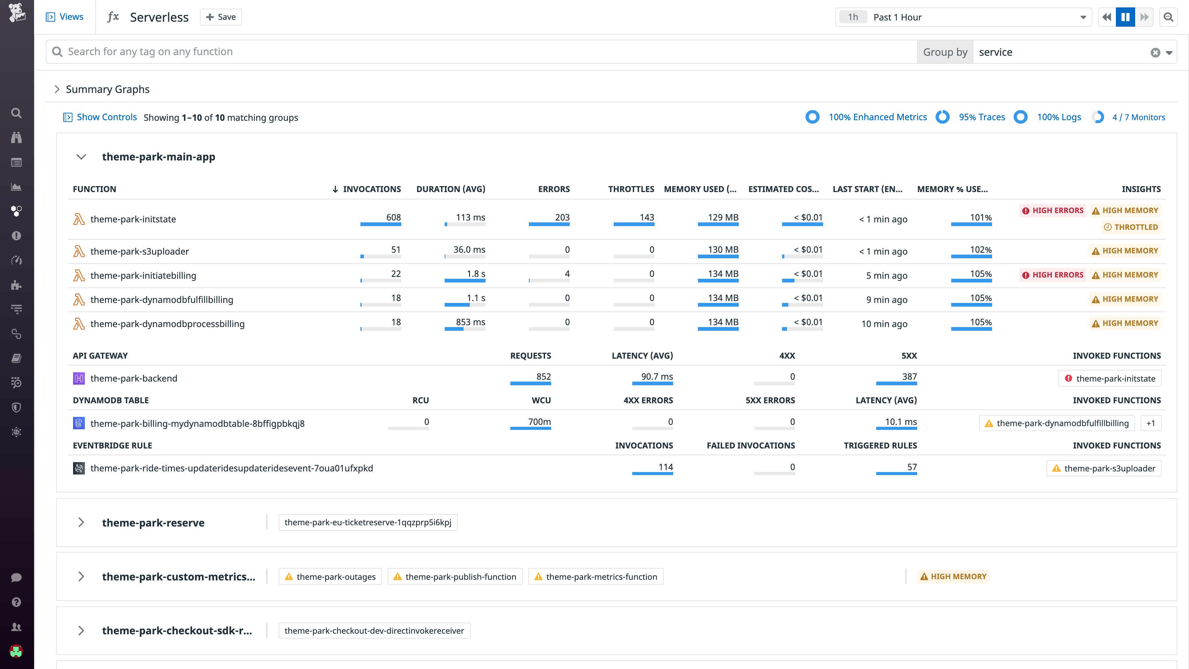 See all your serverless resources, grouped by service, in the newly-redesigned Serverless view See all your serverless resources, grouped by service, in the newly-redesigned Serverless view