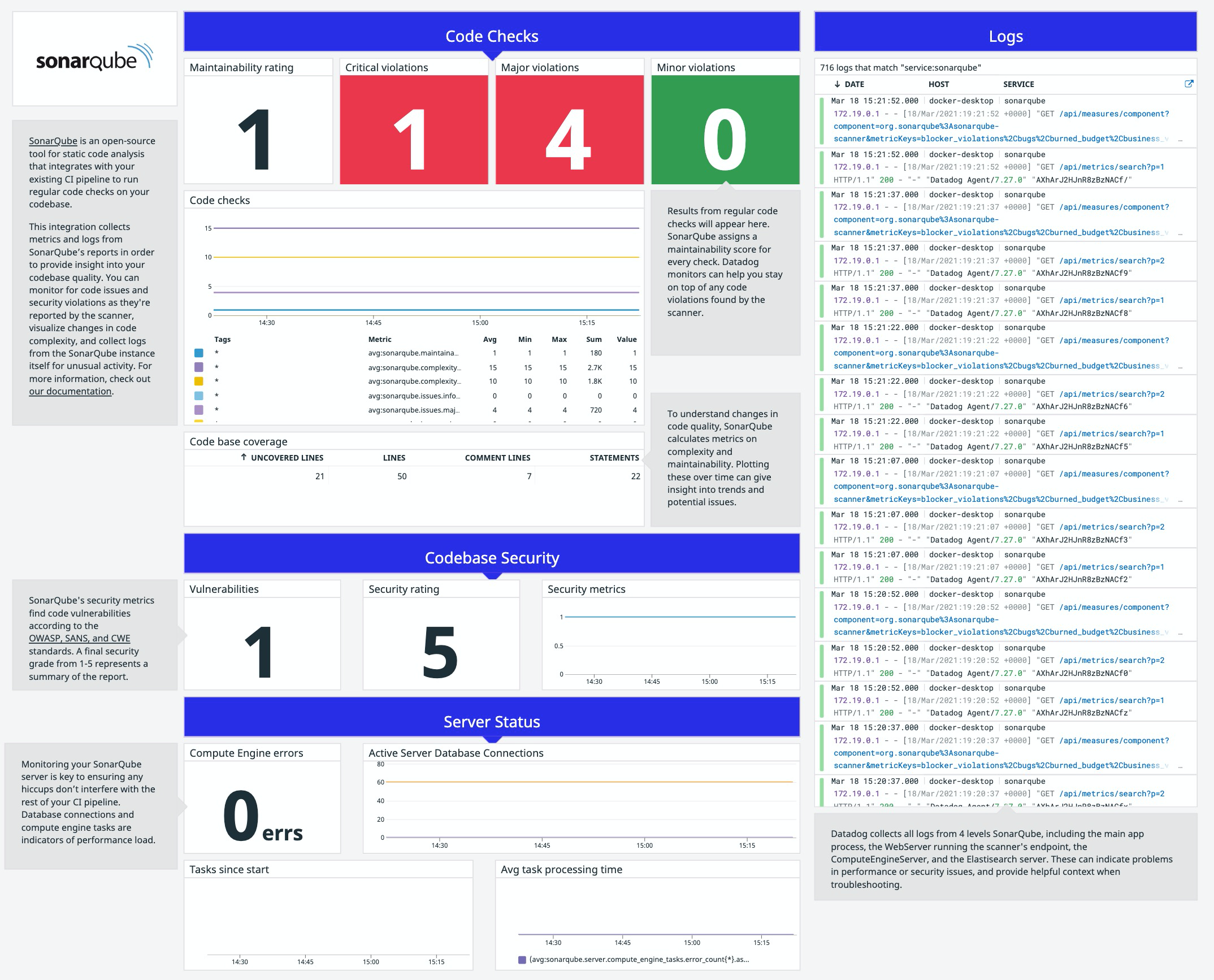 Sonarqube preset dashboard
