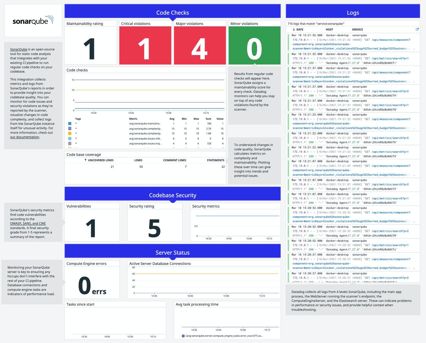 Sonarqube preset dashboard Sonarqube preset dashboard