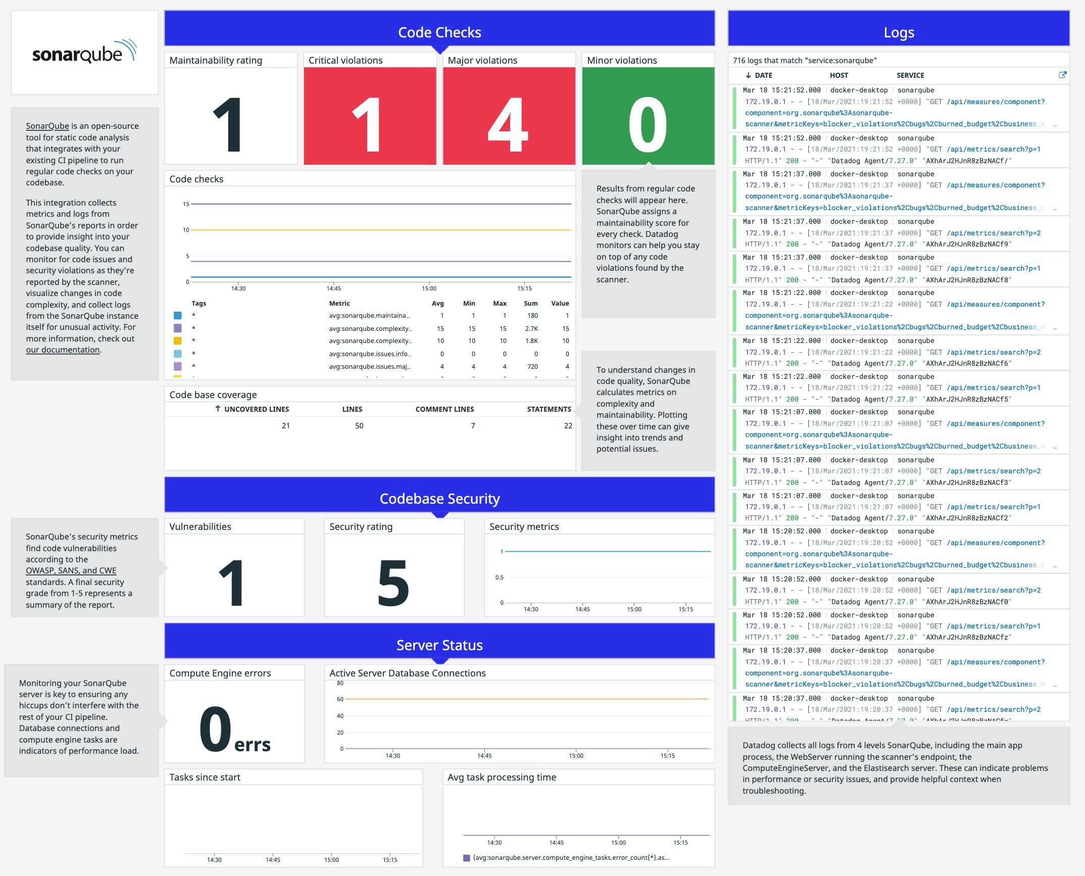 Sonarqube preset dashboard Sonarqube preset dashboard