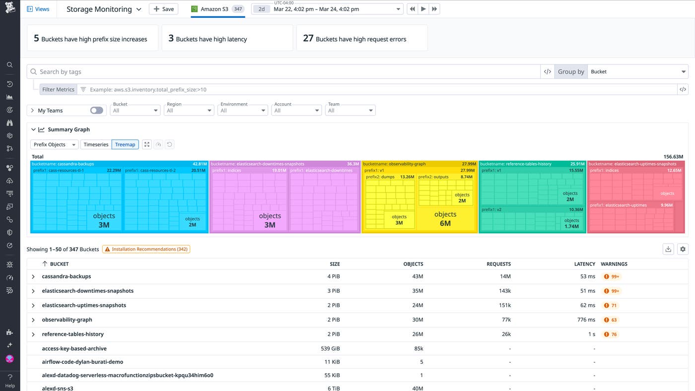 Datadog Storage Management provides bucket-level metrics for high-level analysis of storage usage, performance, and costs, as well as tracking a range of bucket-level issues Datadog Storage Management provides bucket-level metrics for high-level analysis of storage usage, performance, and costs, as well as tracking a range of bucket-level issues