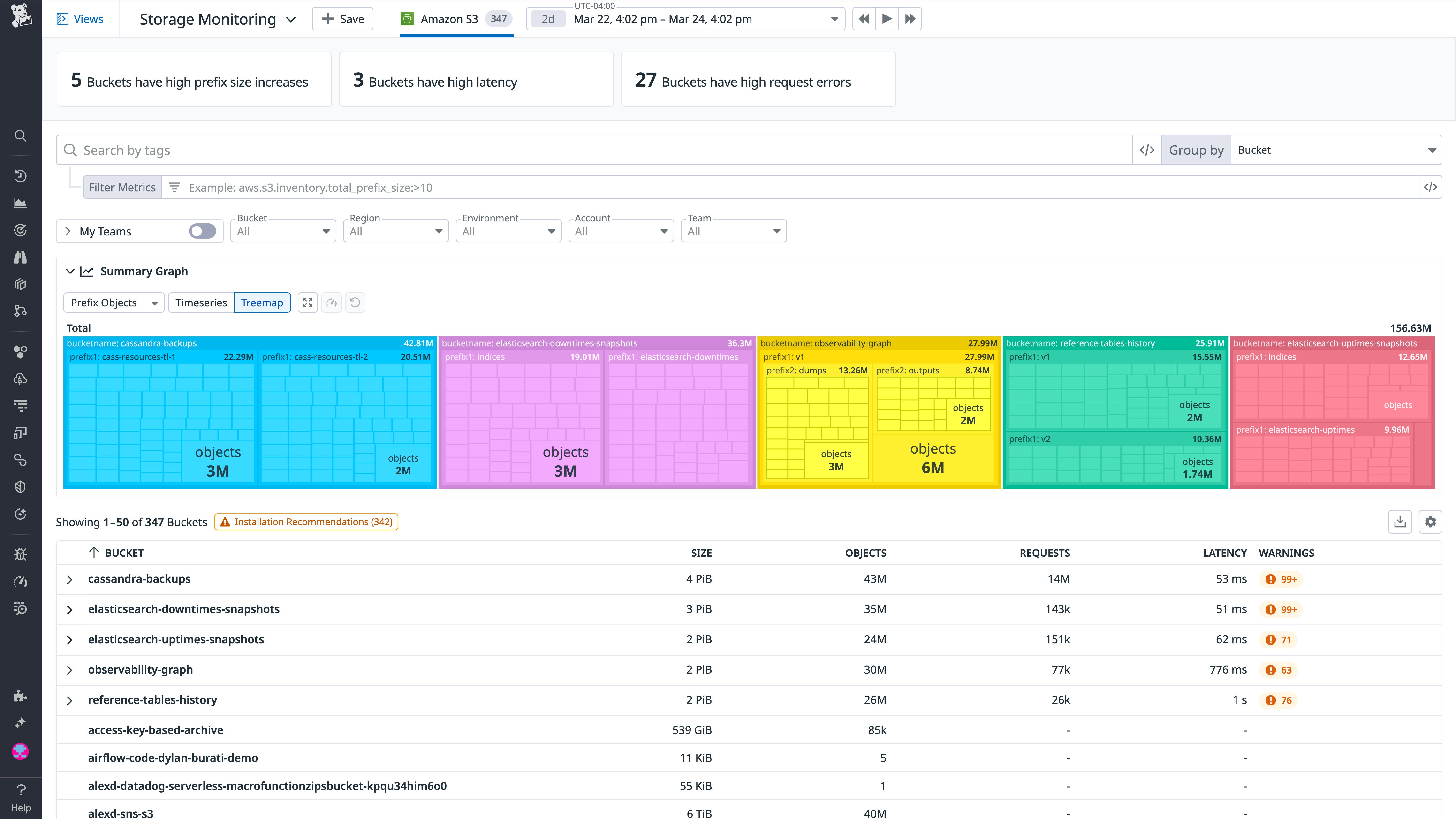 Datadog Storage Management provides bucket-level metrics for high-level analysis of storage usage, performance, and costs, as well as tracking a range of bucket-level issues Datadog Storage Management provides bucket-level metrics for high-level analysis of storage usage, performance, and costs, as well as tracking a range of bucket-level issues