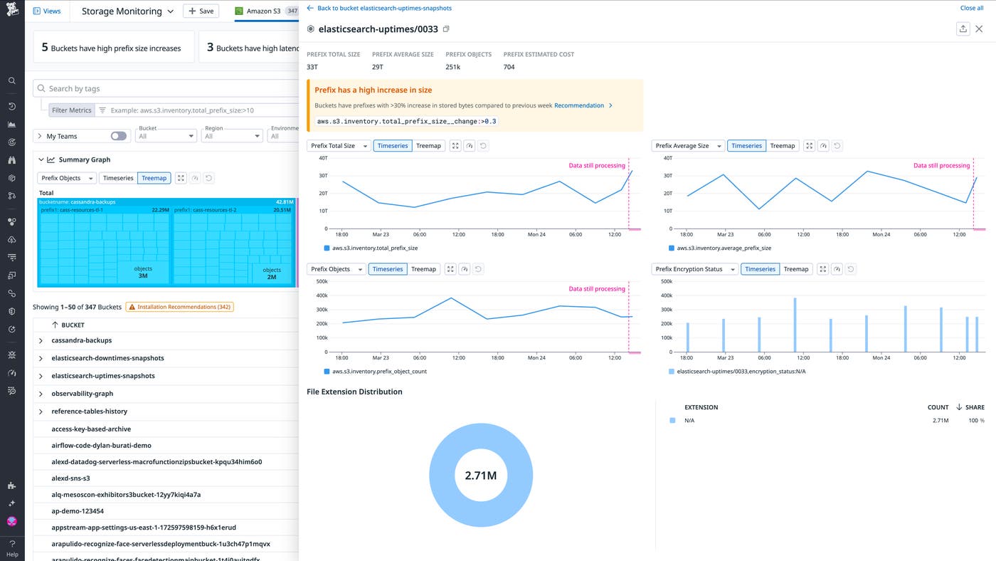 Prefix-level storage metrics can help DevOps and other teams stay ahead of a range of issues, from setbacks in application performance to cost overruns Prefix-level storage metrics can help DevOps and other teams stay ahead of a range of issues, from setbacks in application performance to cost overruns