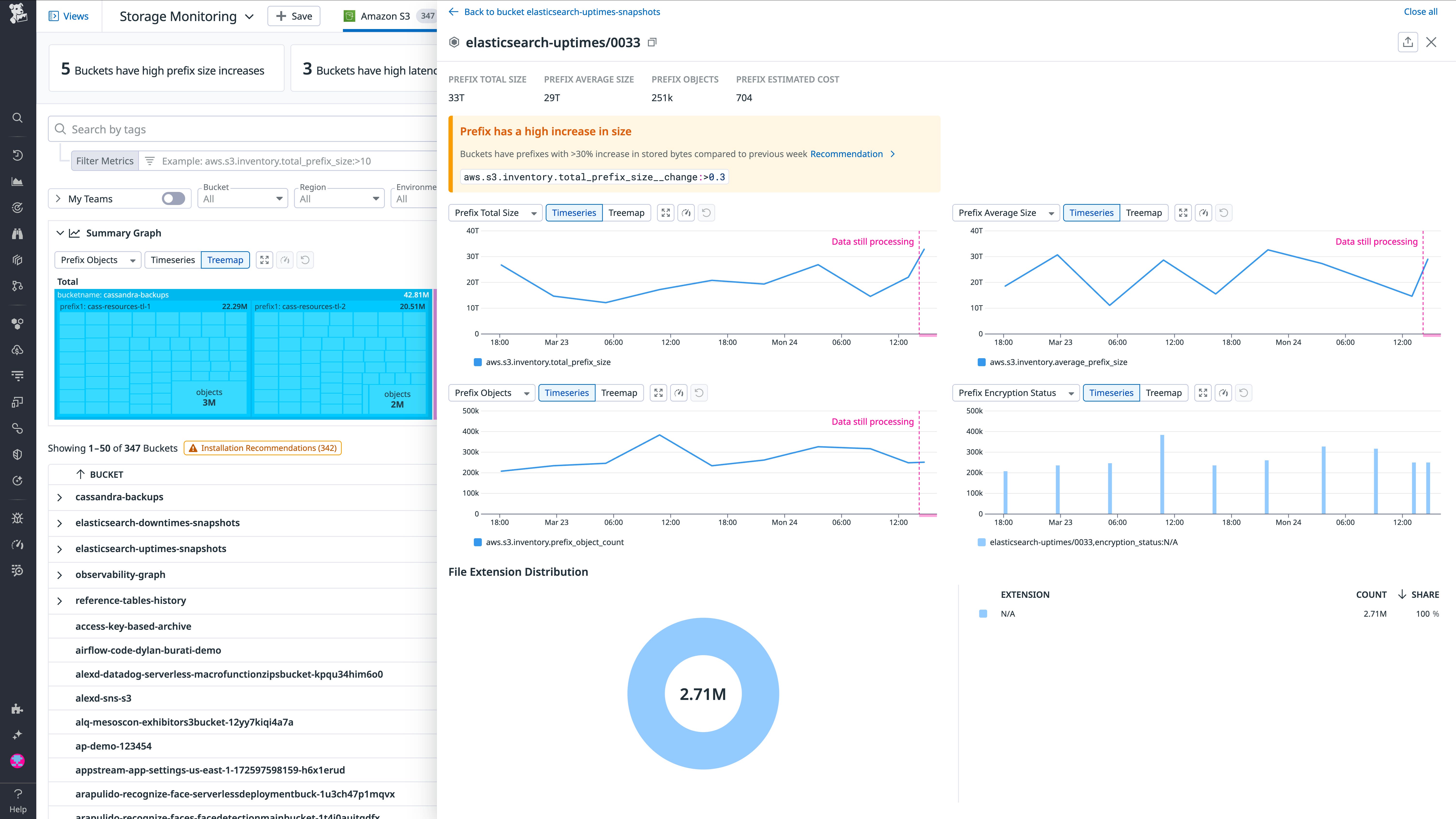 Prefix-level storage metrics can help DevOps and other teams stay ahead of a range of issues, from setbacks in application performance to cost overruns Prefix-level storage metrics can help DevOps and other teams stay ahead of a range of issues, from setbacks in application performance to cost overruns