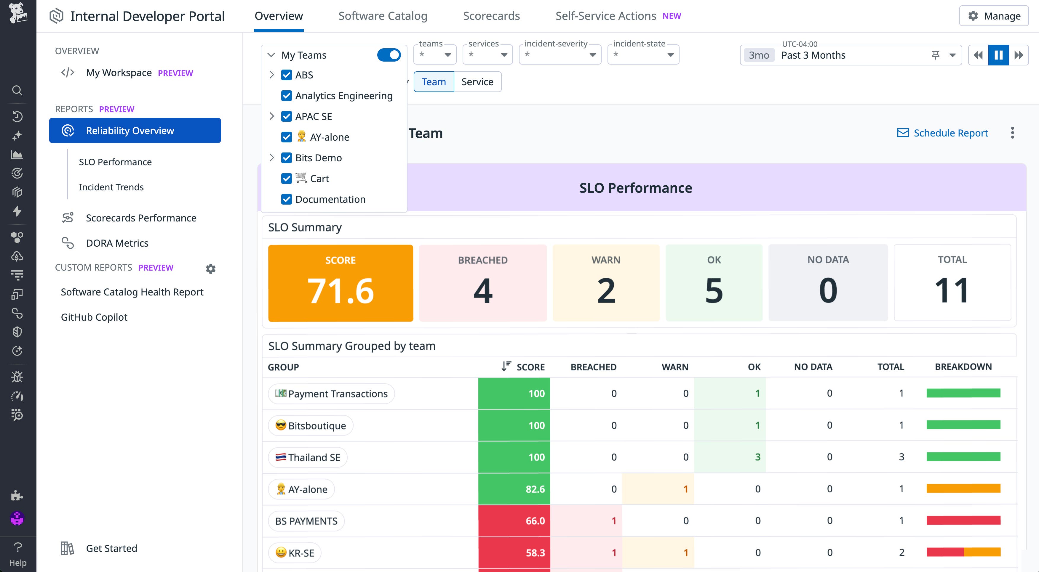Screenshot of an Engineering Report that rolls up key SLO metrics by a specific set of engineering teams Screenshot of an Engineering Report that rolls up key SLO metrics by a specific set of engineering teams