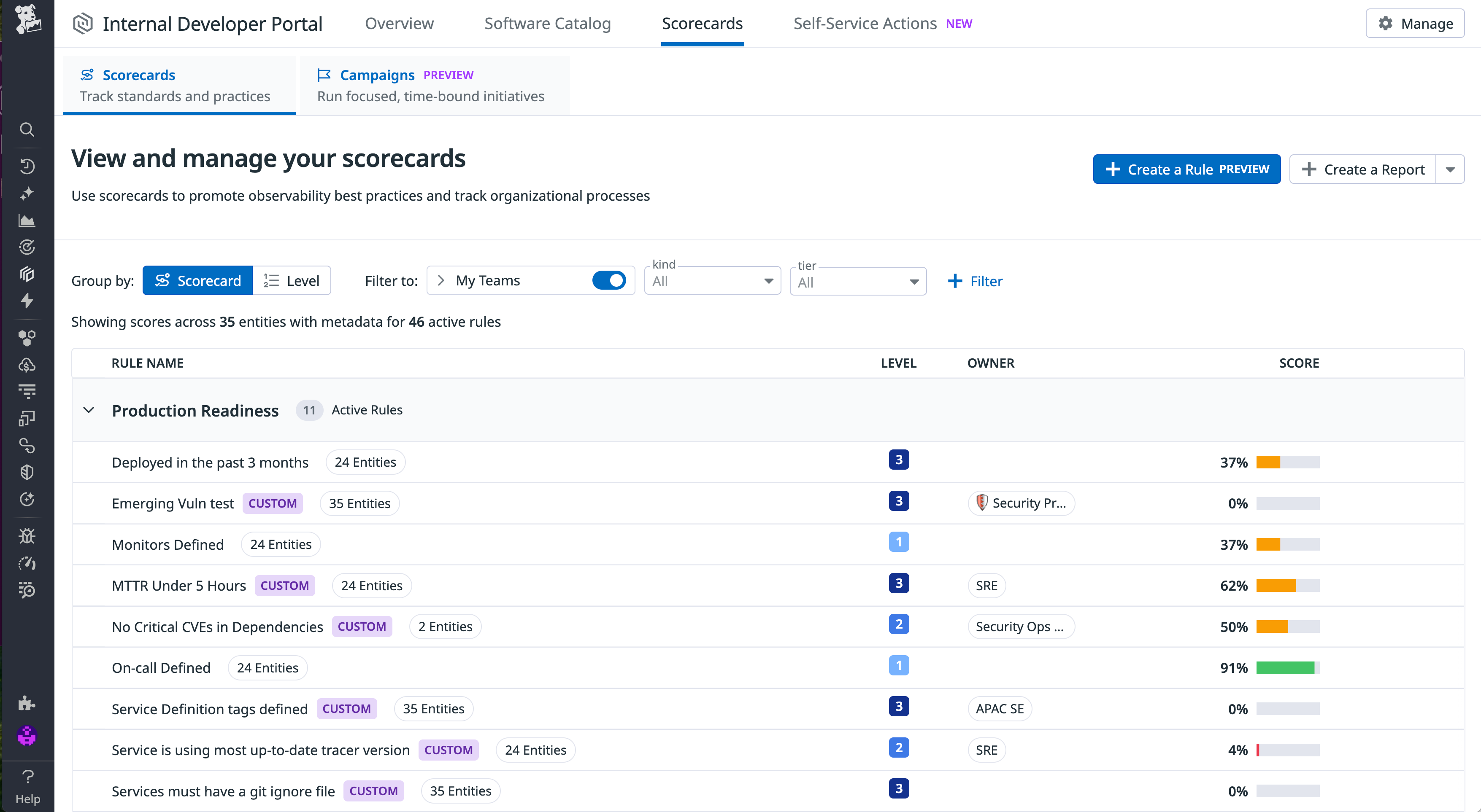 Screenshot of Scorecards filtered to ones owned by specific teams