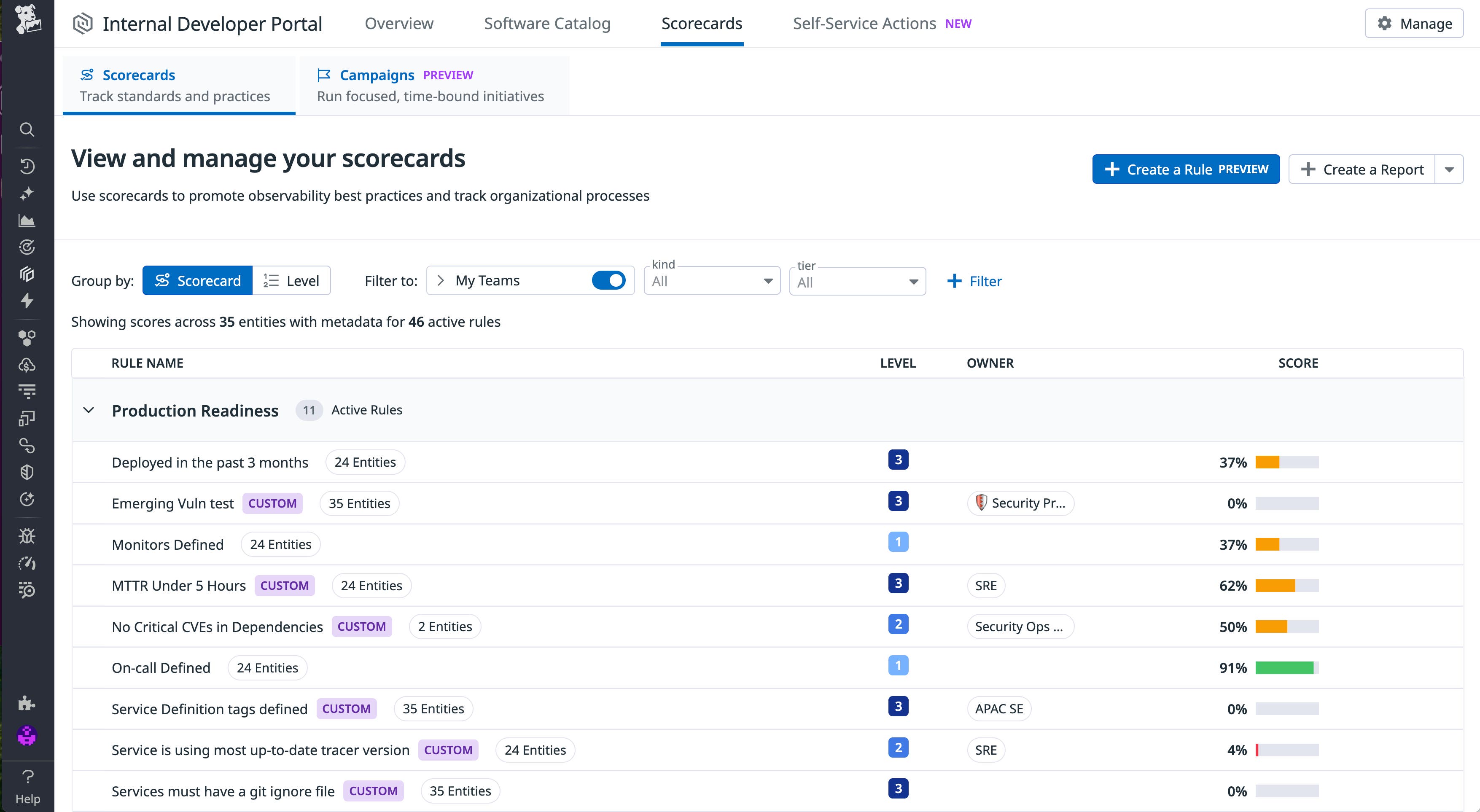 Screenshot of Scorecards filtered to ones owned by specific teams Screenshot of Scorecards filtered to ones owned by specific teams