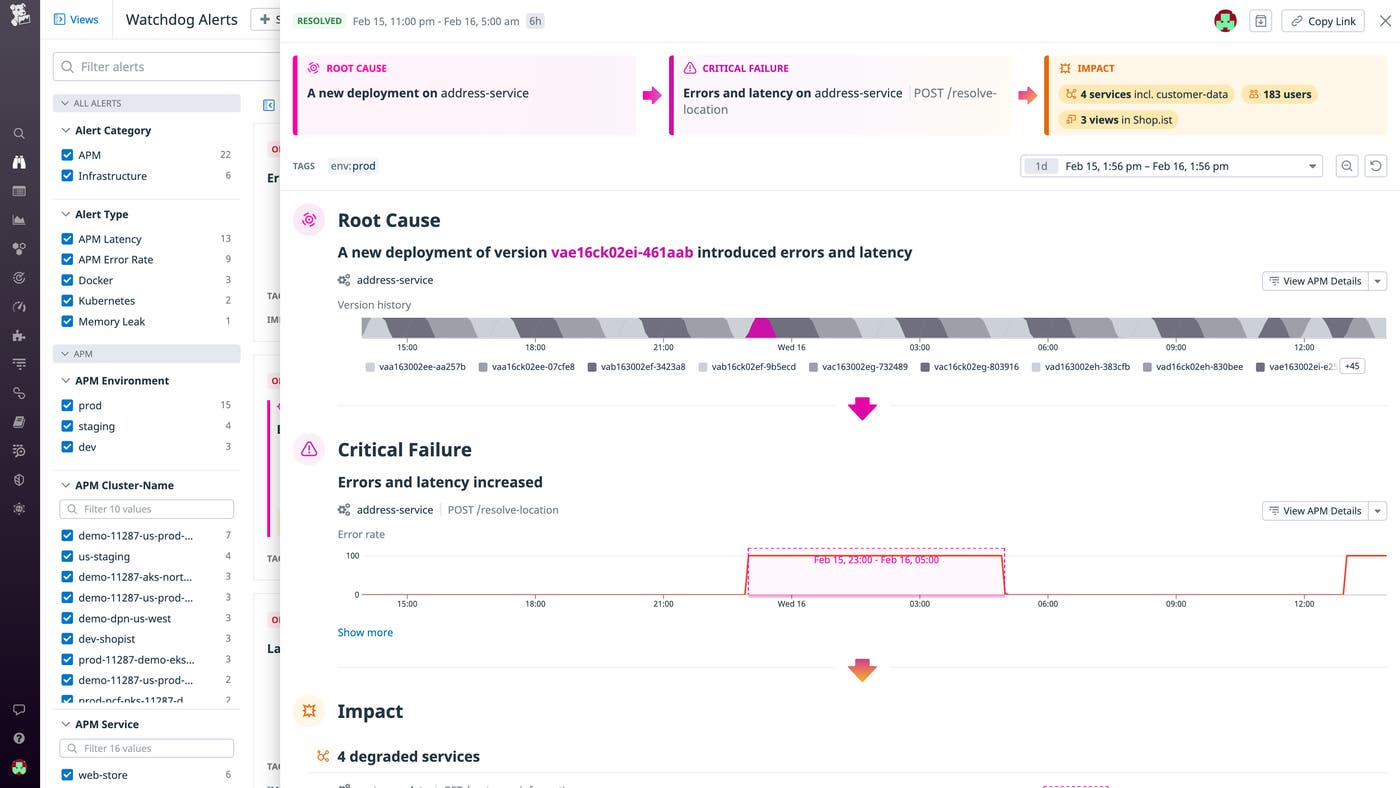 Watchdog identifies the root cause of unwanted errors and latency. Watchdog identifies the root cause of unwanted errors and latency.