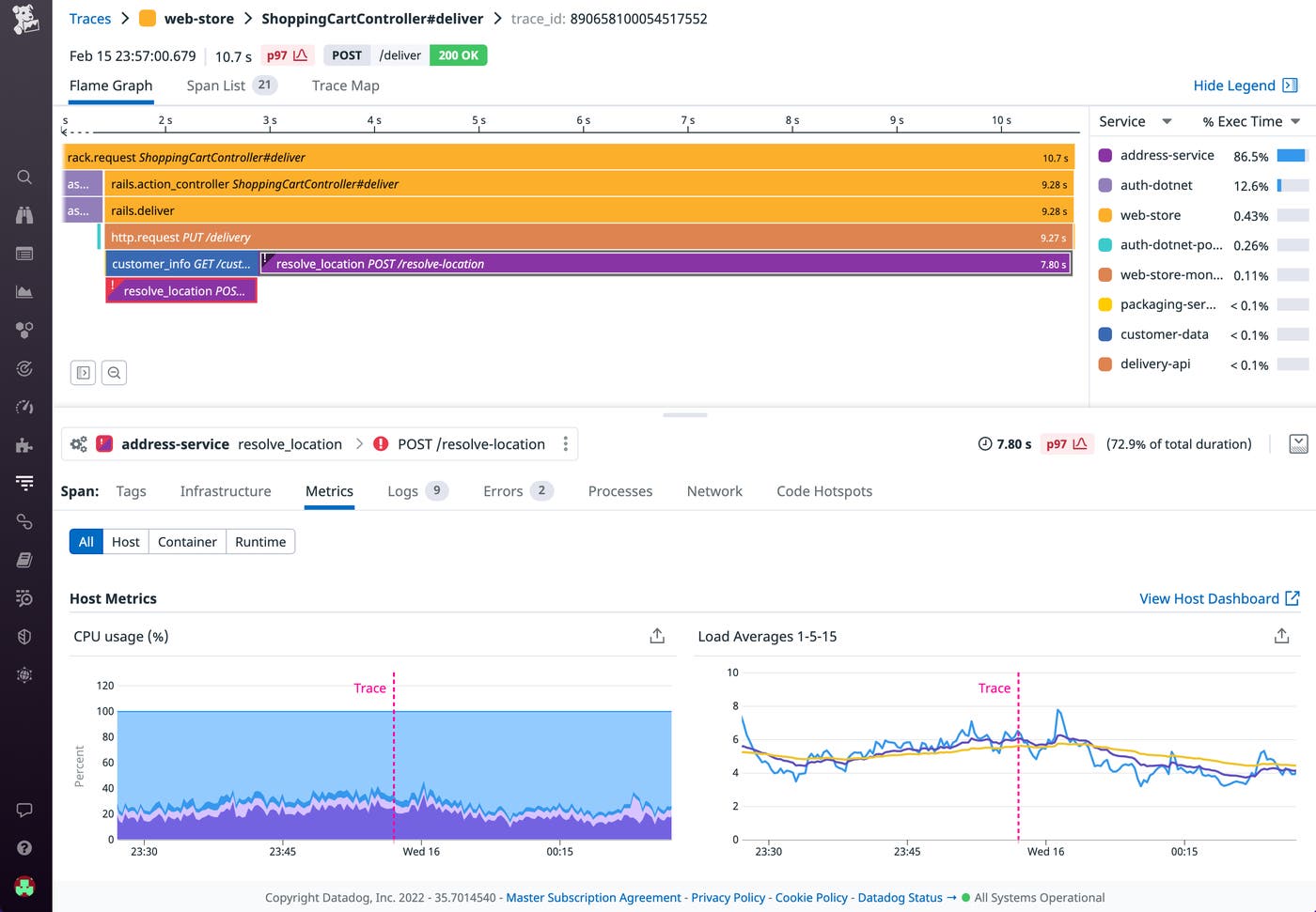 Click on a trace sample to view a flame graph, which you can correlate with other telemetry data. Click on a trace sample to view a flame graph, which you can correlate with other telemetry data.