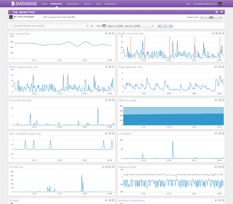 windows integrations