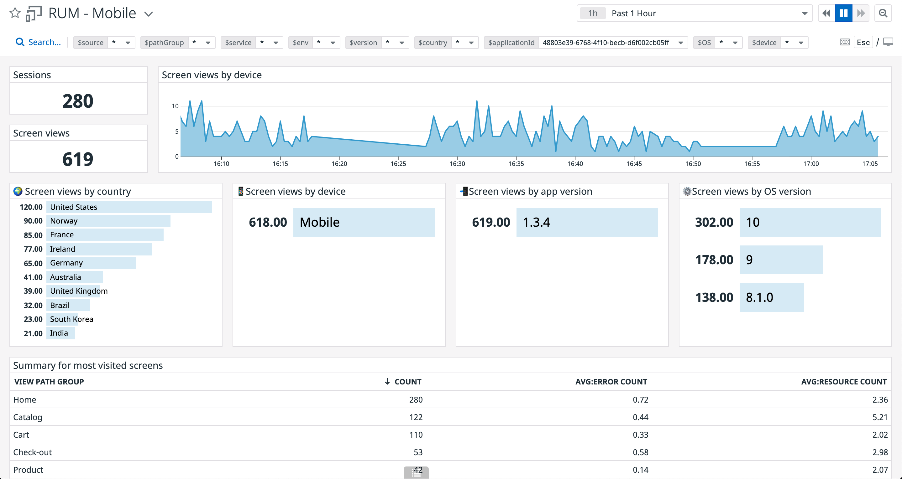 Debug Android crashes with Datadog's RUM Mobile dashboard