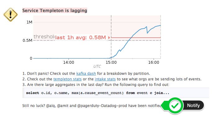 Devops alert routing Devops alert routing