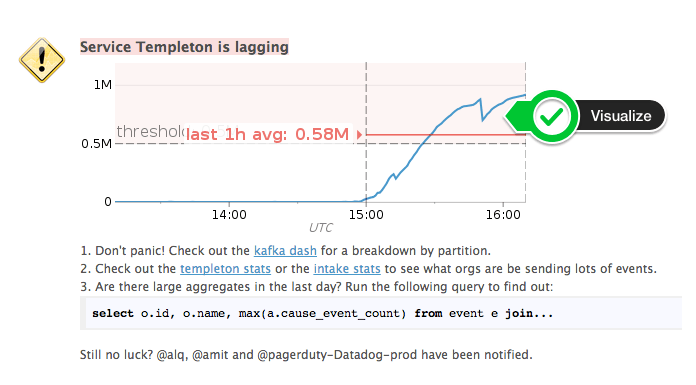 Visualize Devops Alerts