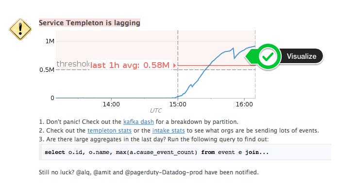 Visualize Devops Alerts Visualize Devops Alerts