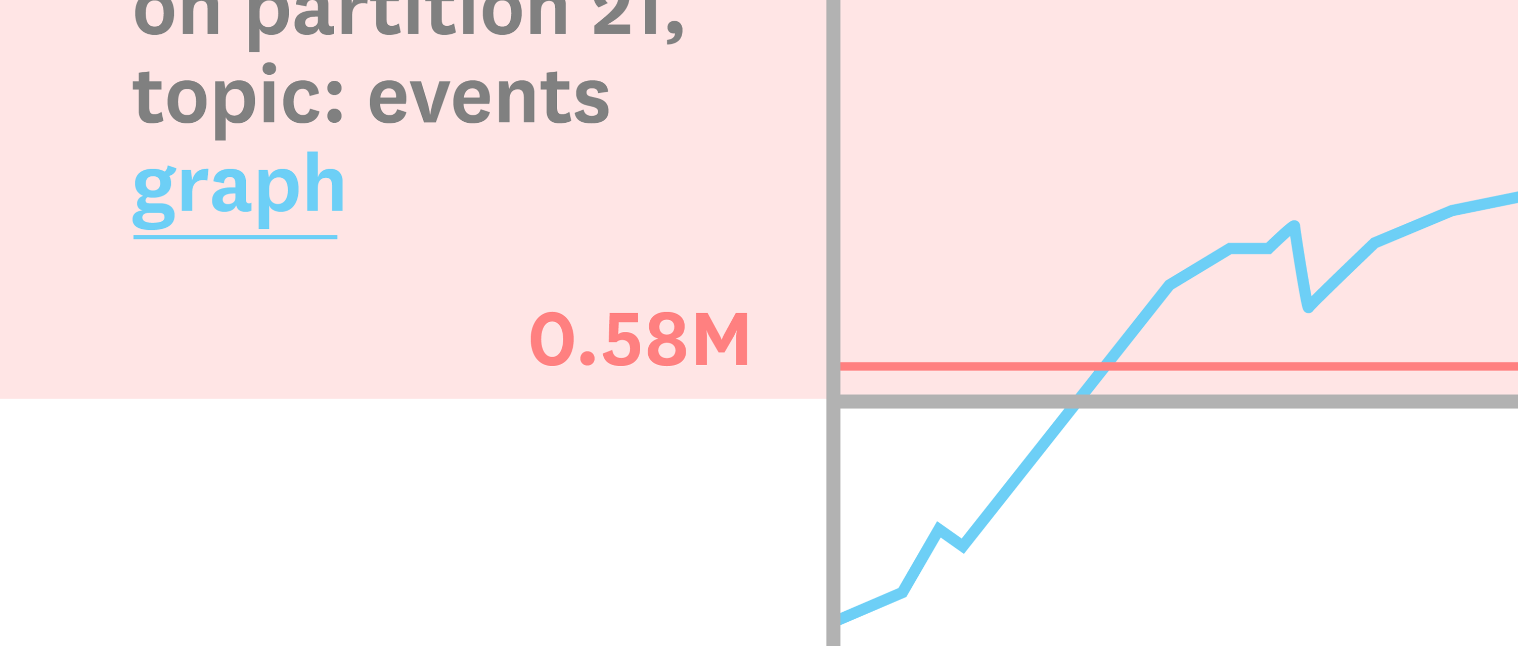 Decrypt Devops alerts with contextual graphs, runbooks and routing