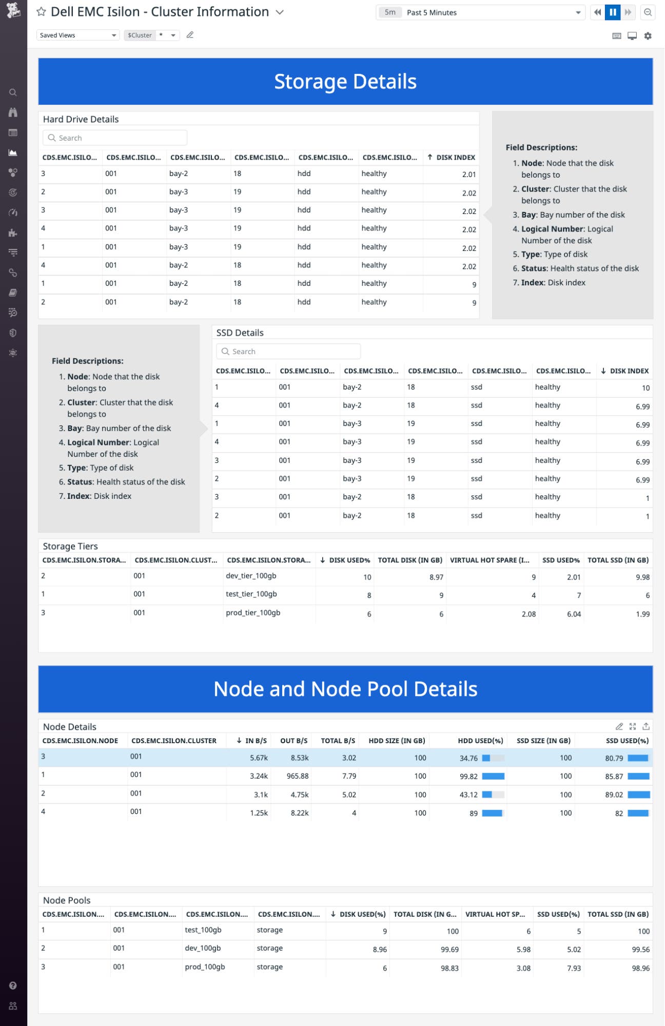 Tables on the cluster dashboard show SSD and hard drive usage and performance metrics, plus metrics that describe usage and throughput of the cluster's nodes and node pools. Tables on the cluster dashboard show SSD and hard drive usage and performance metrics, plus metrics that describe usage and throughput of the cluster's nodes and node pools.
