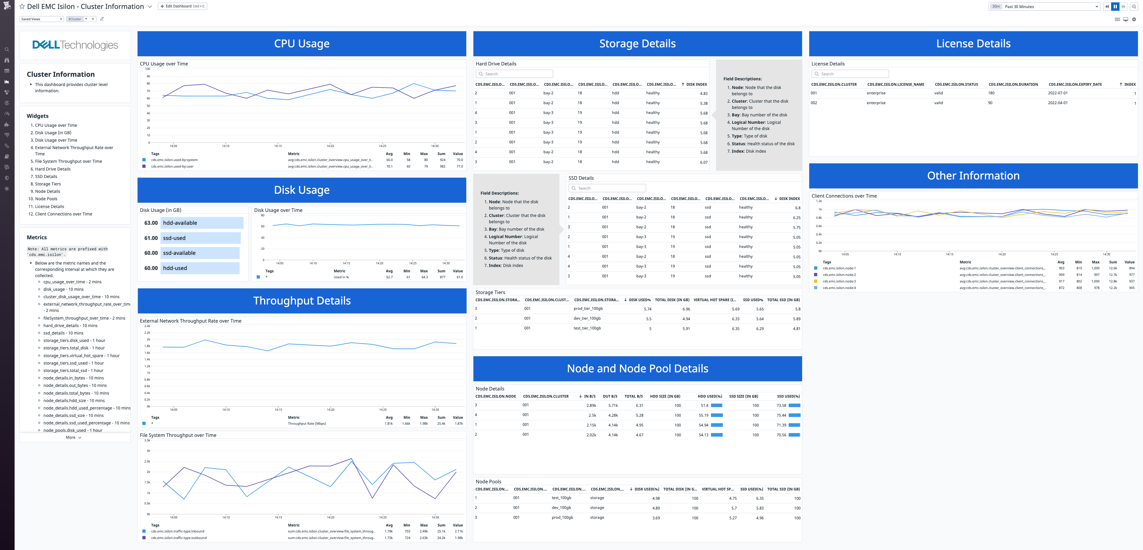 The built-in Isilon cluster information dashboard visualizes CPU, disk, throughput, storage, and node metrics as well as license information.