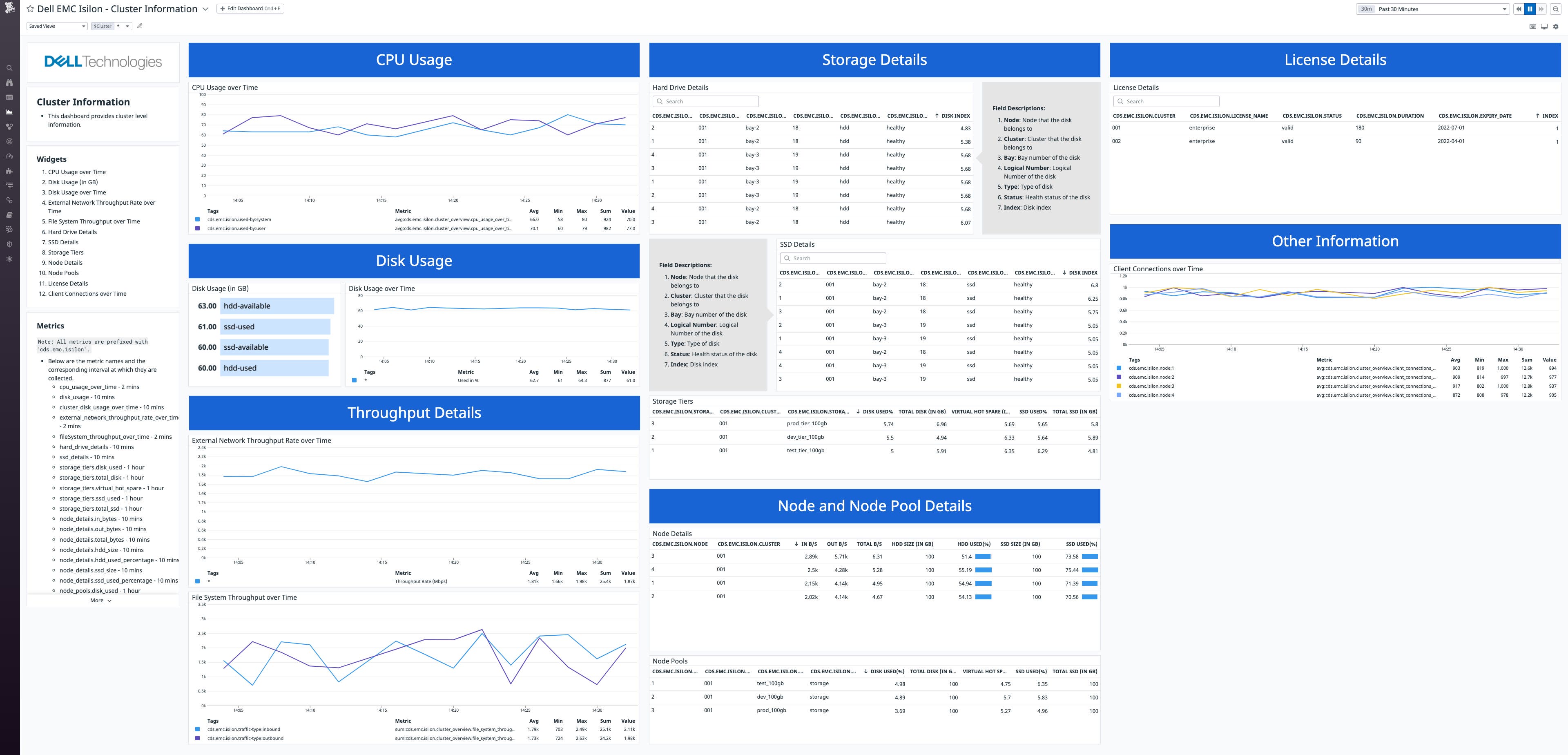 The built-in Isilon cluster information dashboard visualizes CPU, disk, throughput, storage, and node metrics as well as license information. The built-in Isilon cluster information dashboard visualizes CPU, disk, throughput, storage, and node metrics as well as license information.