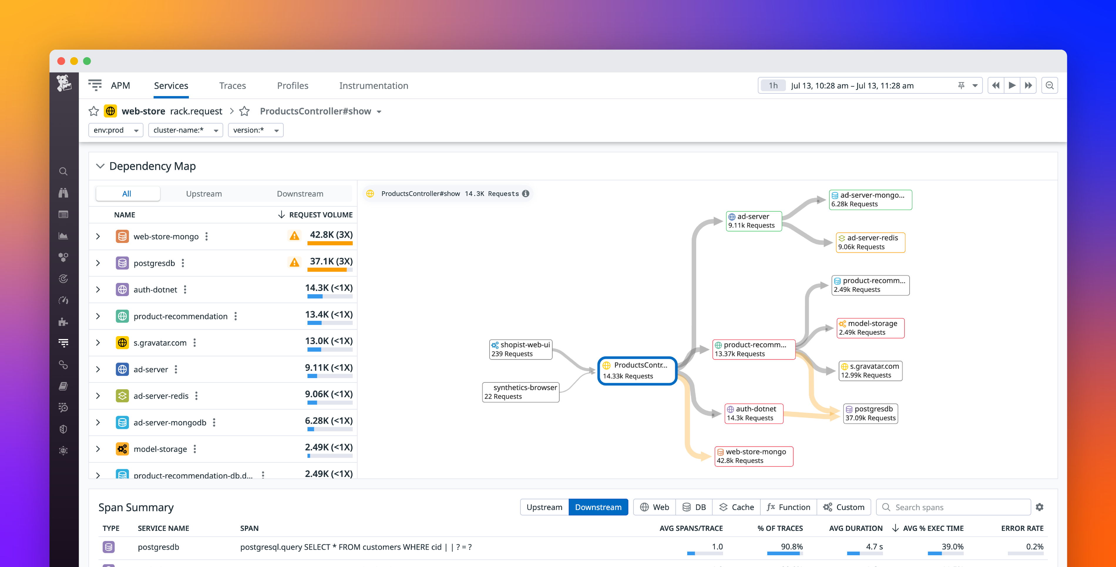 Pinpoint performance issues in downstream services with the Dependency Map Navigator