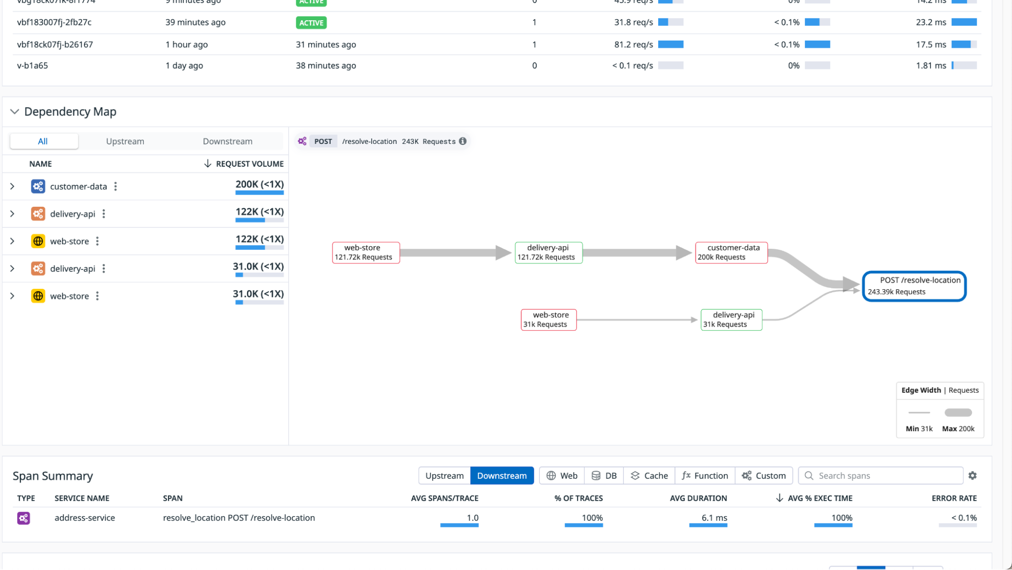 The Dependency Map Navigator provides a solid starting point for incident investigation by identifying large upstream callers