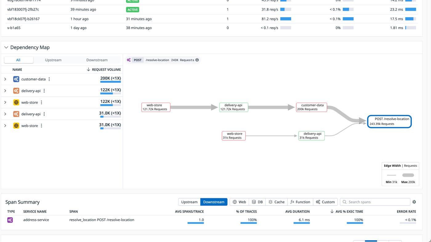 The Dependency Map Navigator provides a solid starting point for incident investigation by identifying large upstream callers The Dependency Map Navigator provides a solid starting point for incident investigation by identifying large upstream callers