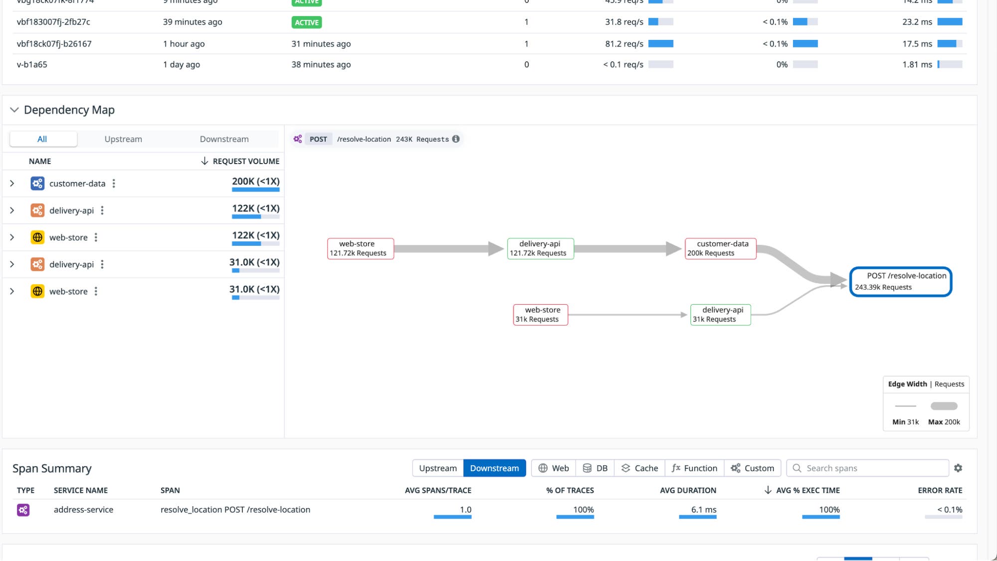 The Dependency Map Navigator provides a solid starting point for incident investigation by identifying large upstream callers The Dependency Map Navigator provides a solid starting point for incident investigation by identifying large upstream callers