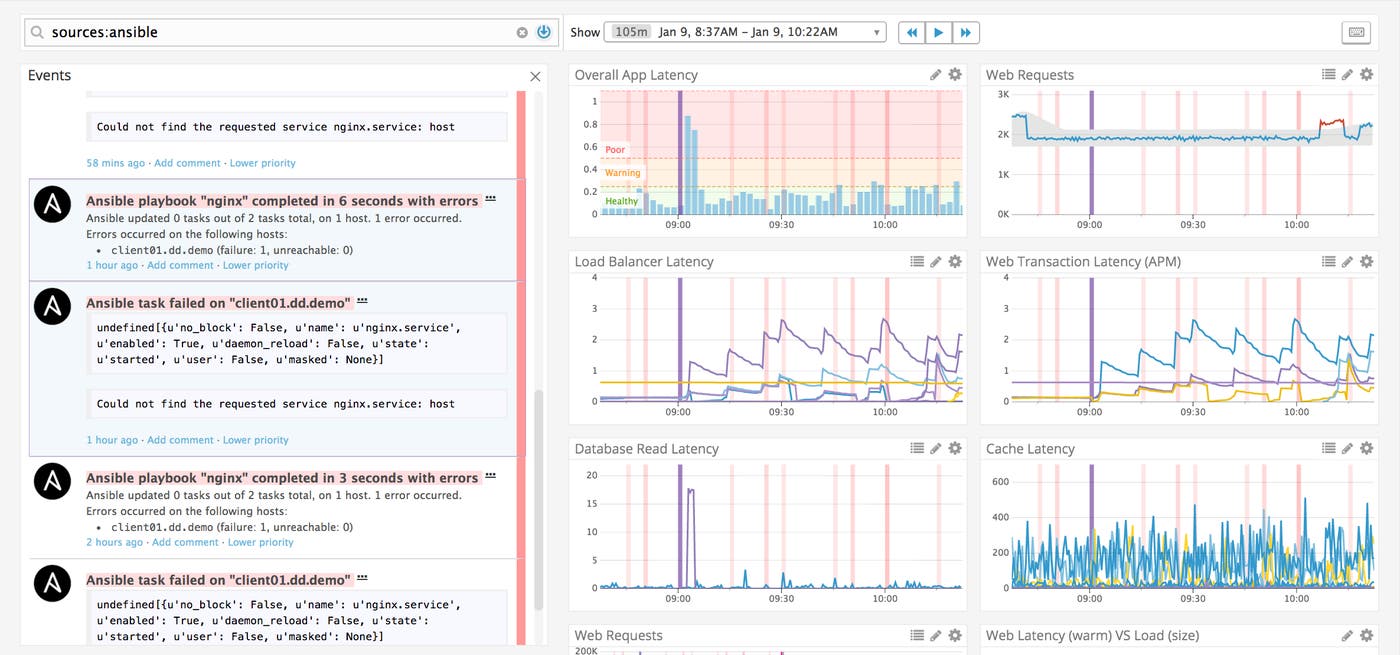 Track Ansible events in Datadog event stream Track Ansible events in Datadog event stream