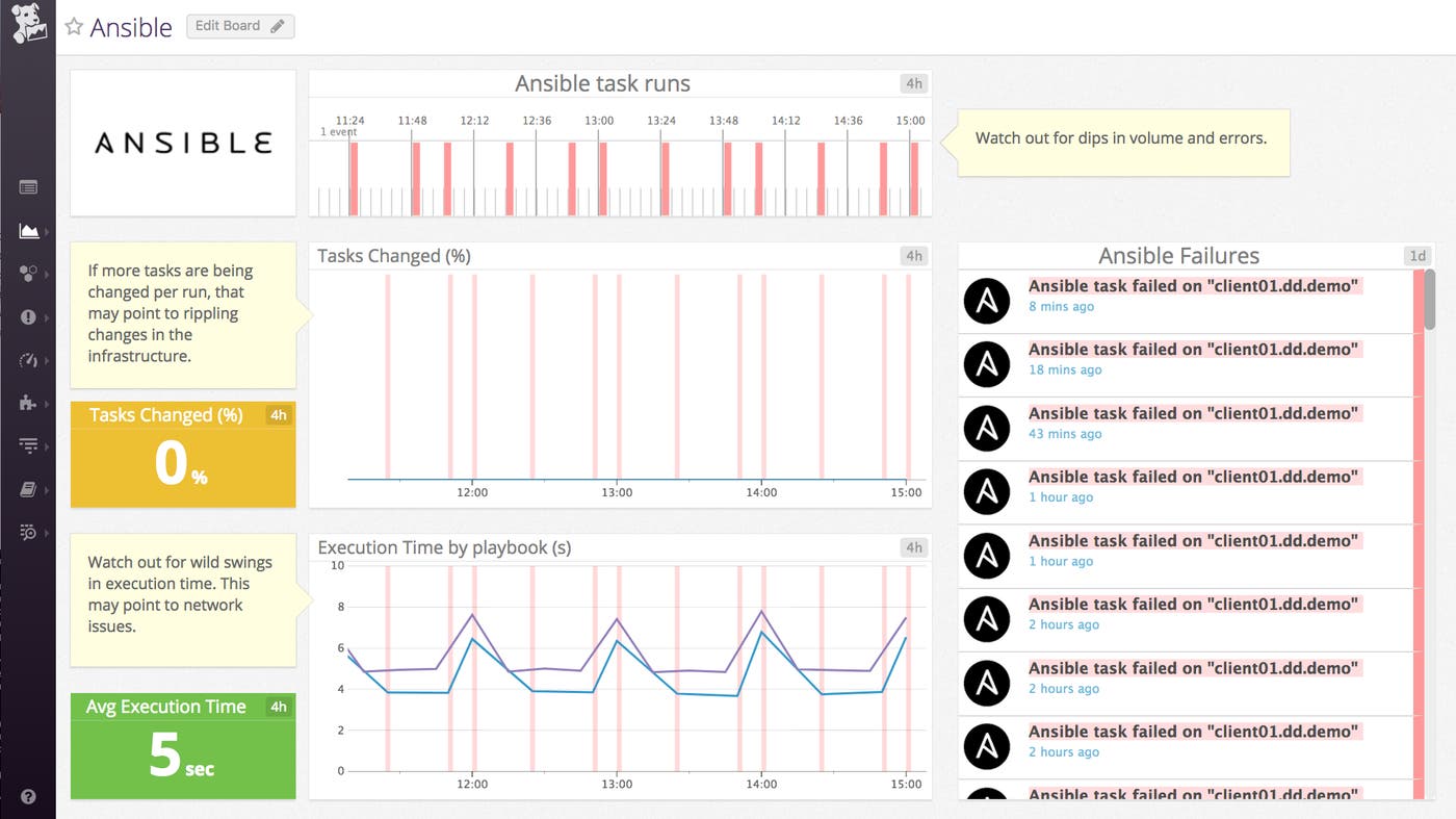 Datadog Ansible default dashboard Datadog Ansible default dashboard
