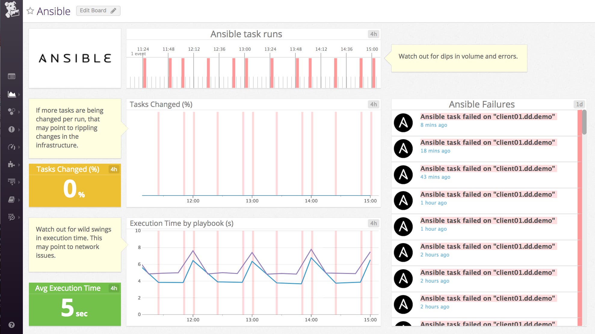 Datadog Ansible default dashboard Datadog Ansible default dashboard