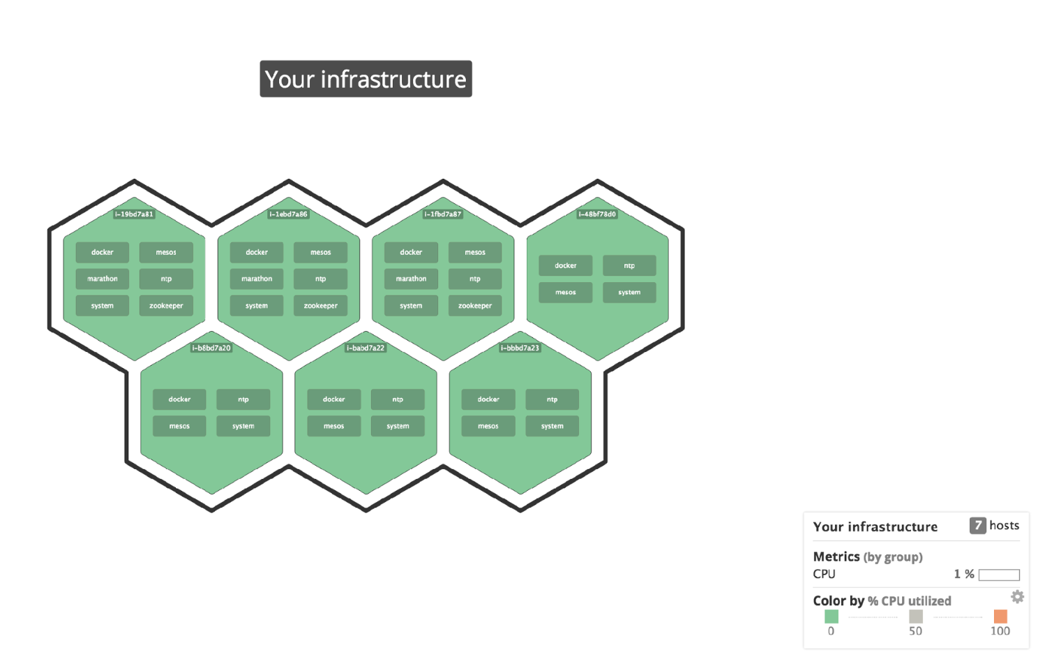 Datadog host map with Mesos nodes