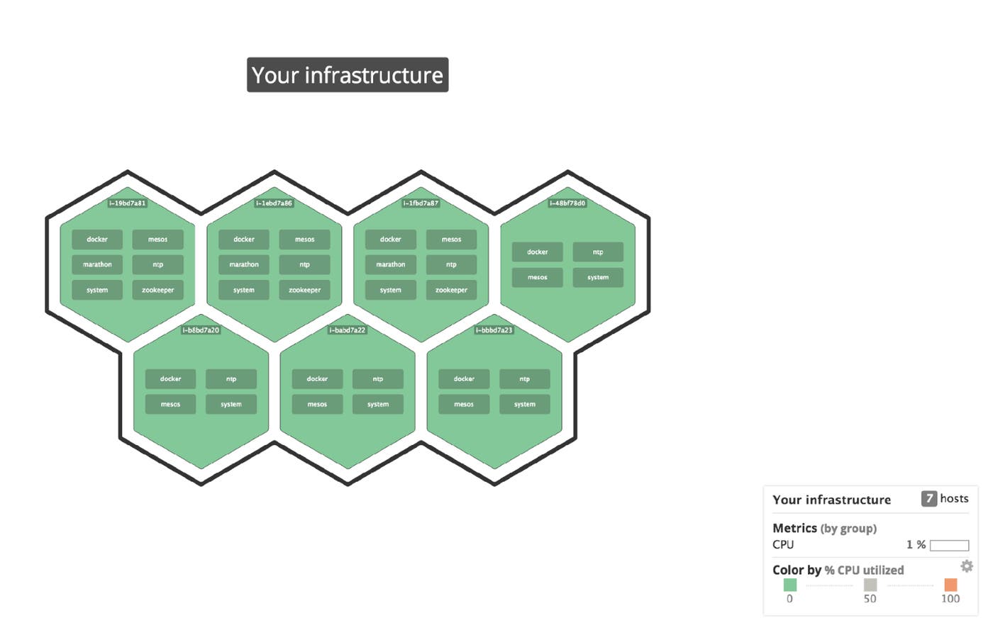 Datadog host map with Mesos nodes Datadog host map with Mesos nodes