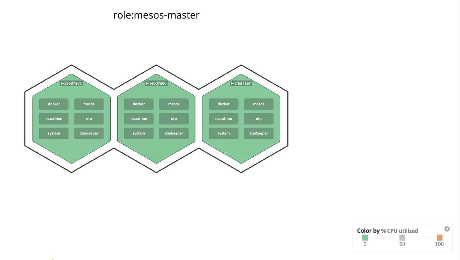 Host map filtered to Mesos leader nodes