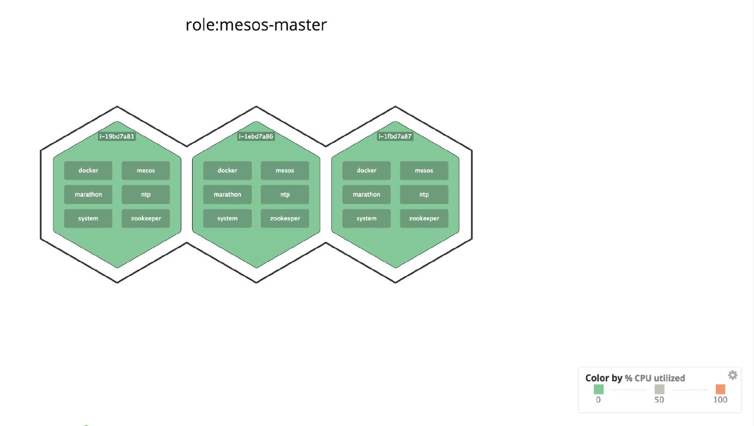 Host map filtered to Mesos leader nodes Host map filtered to Mesos leader nodes