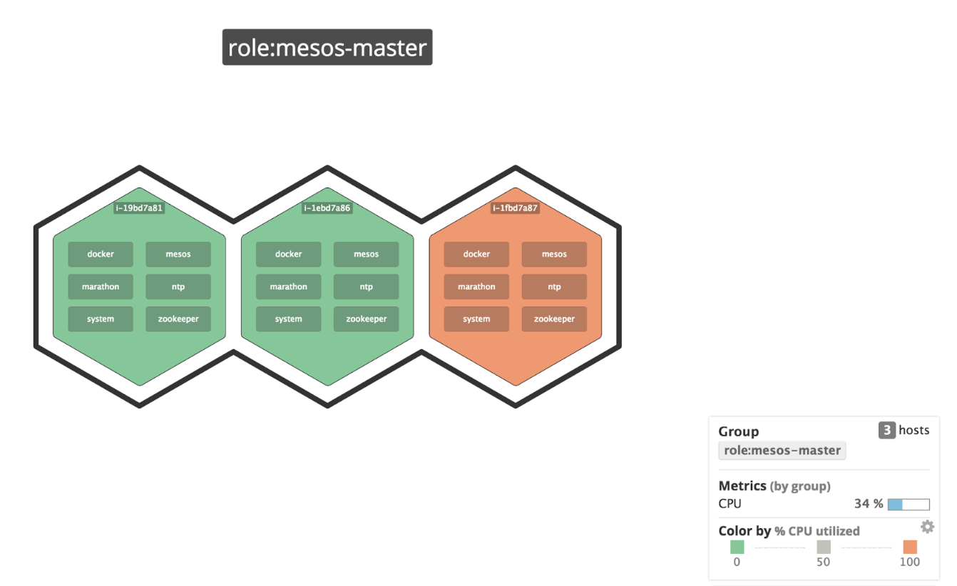 Color-coded host map of Mesos leaders.