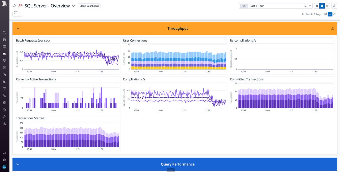 Monitor key throughput and query performance metrics. Monitor key throughput and query performance metrics.
