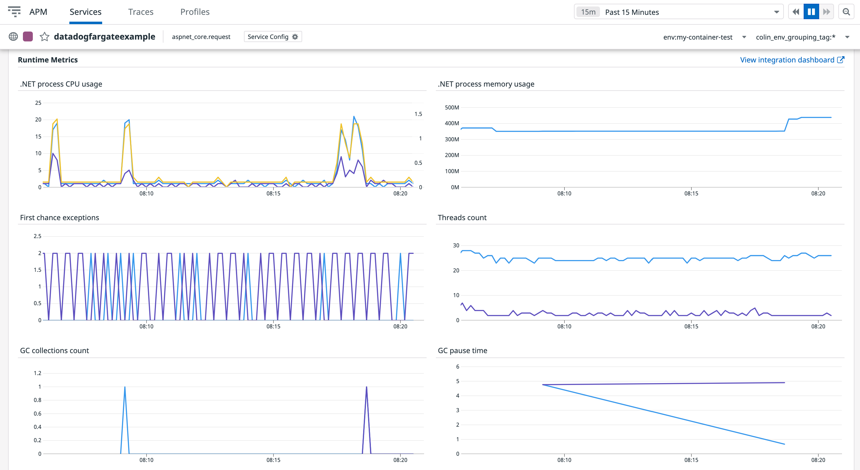Runtime metrics for a .NET Core application service