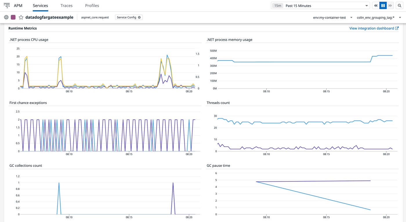 Runtime metrics for a .NET Core application service Runtime metrics for a .NET Core application service
