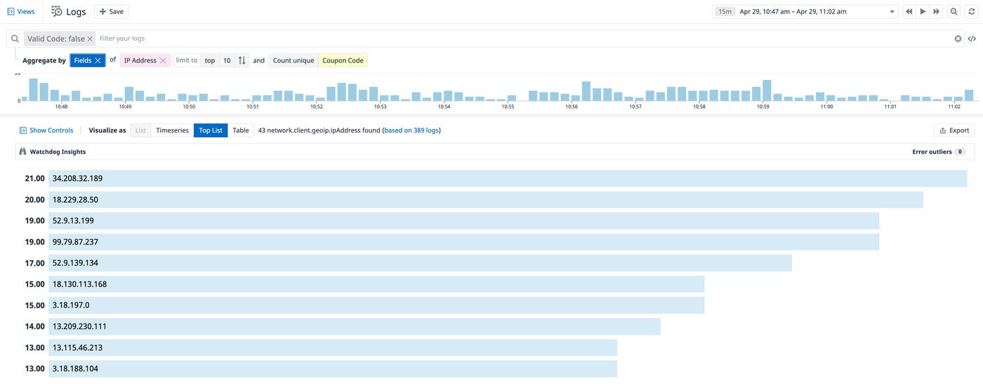 Create a toplist of suspicious IP addresses. Create a toplist of suspicious IP addresses.