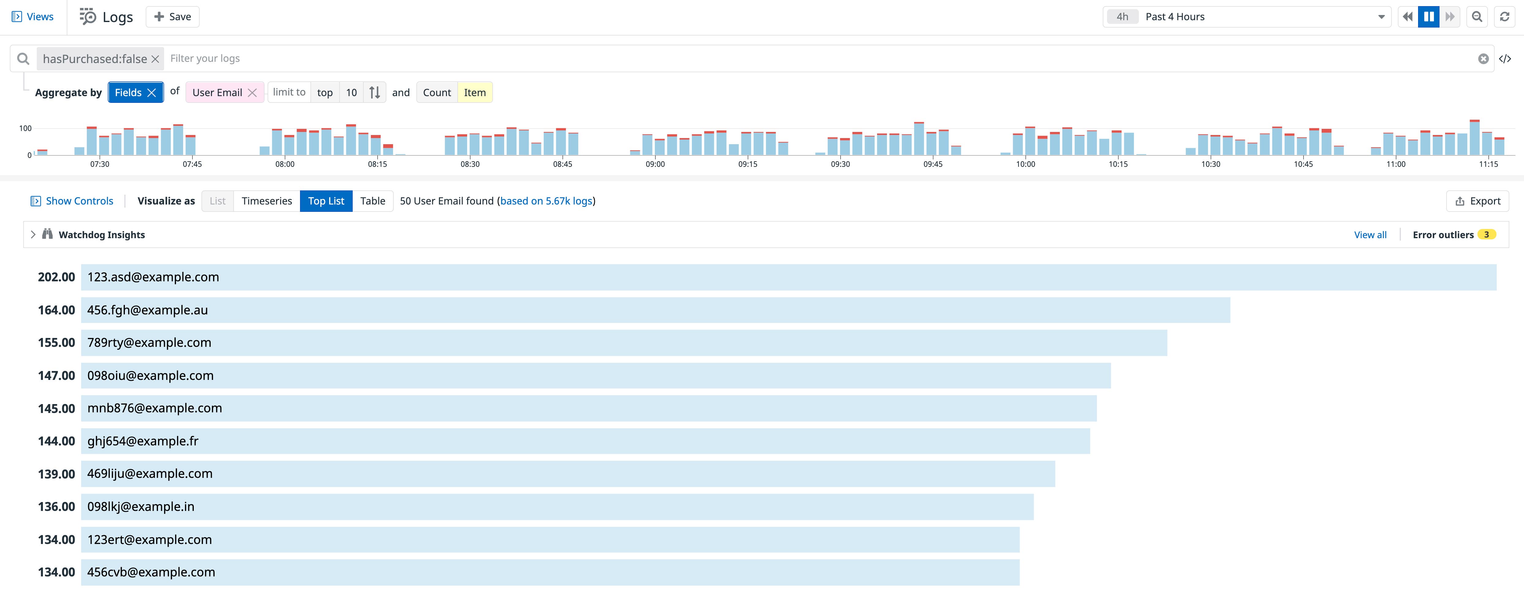 Use toplists to find activity from suspicious accounts. Use toplists to find activity from suspicious accounts.