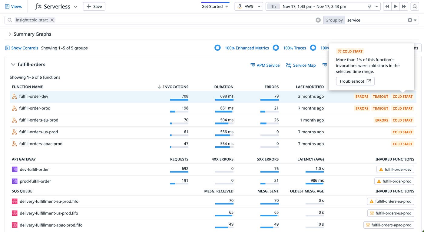 View cold starts across your Lambda Functions View cold starts across your Lambda Functions