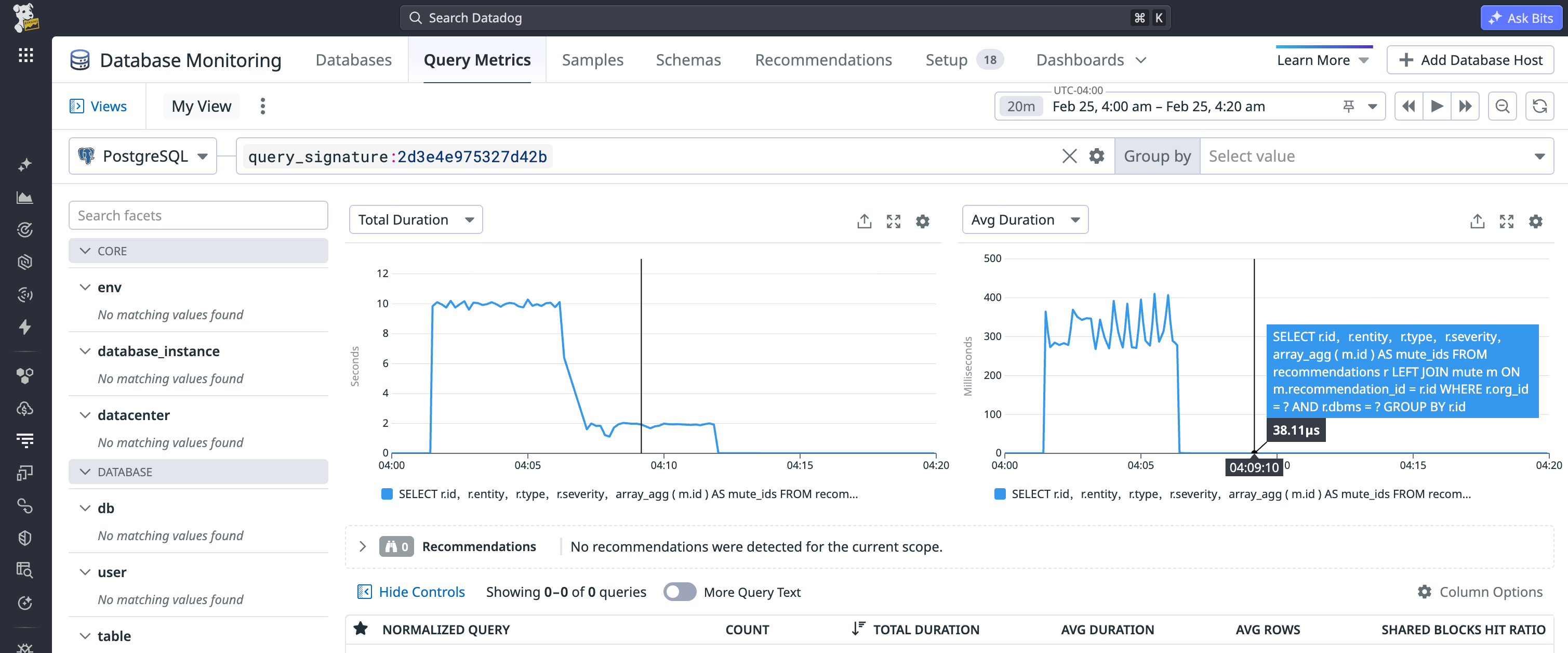 Applying a targeted index reduced the average latency of the query from 300 ms to 38 μs.