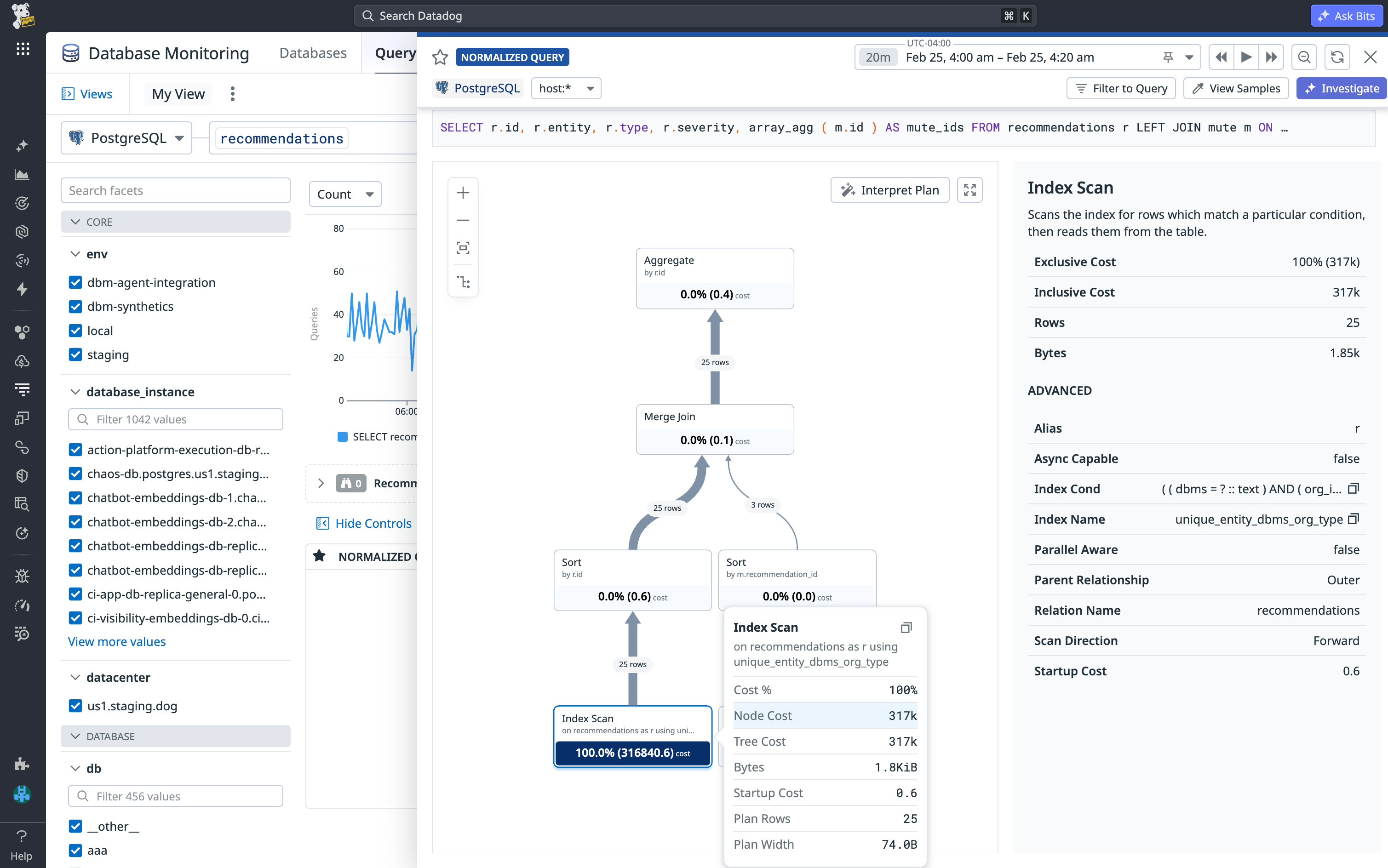 By aligning the query predicates with the column order of the index, Datadog engineers cut the node cost of the query by over 99%.