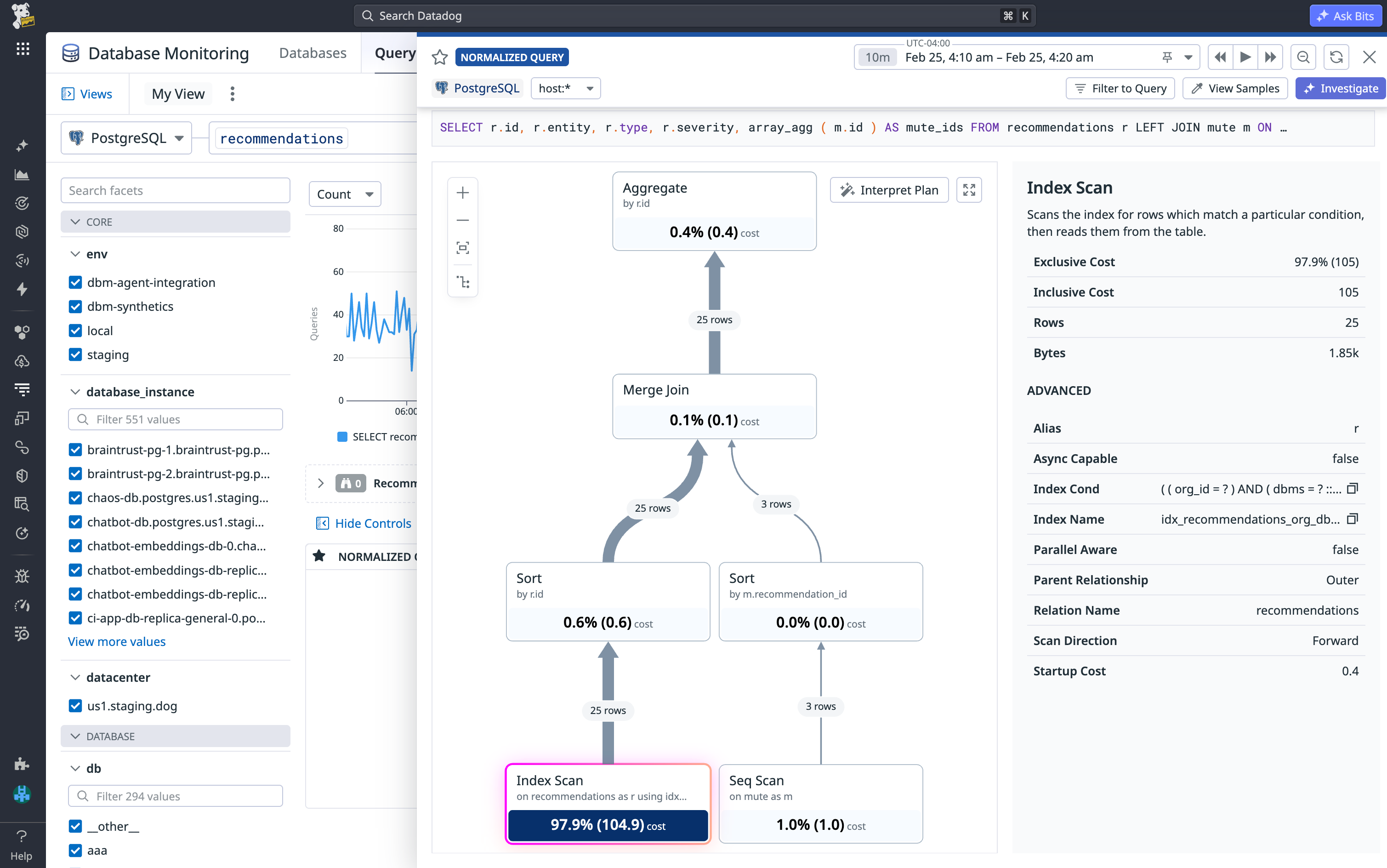 By investigating the query in DBM, engineers noticed a mismatch between the number of rows returned and the node cost.