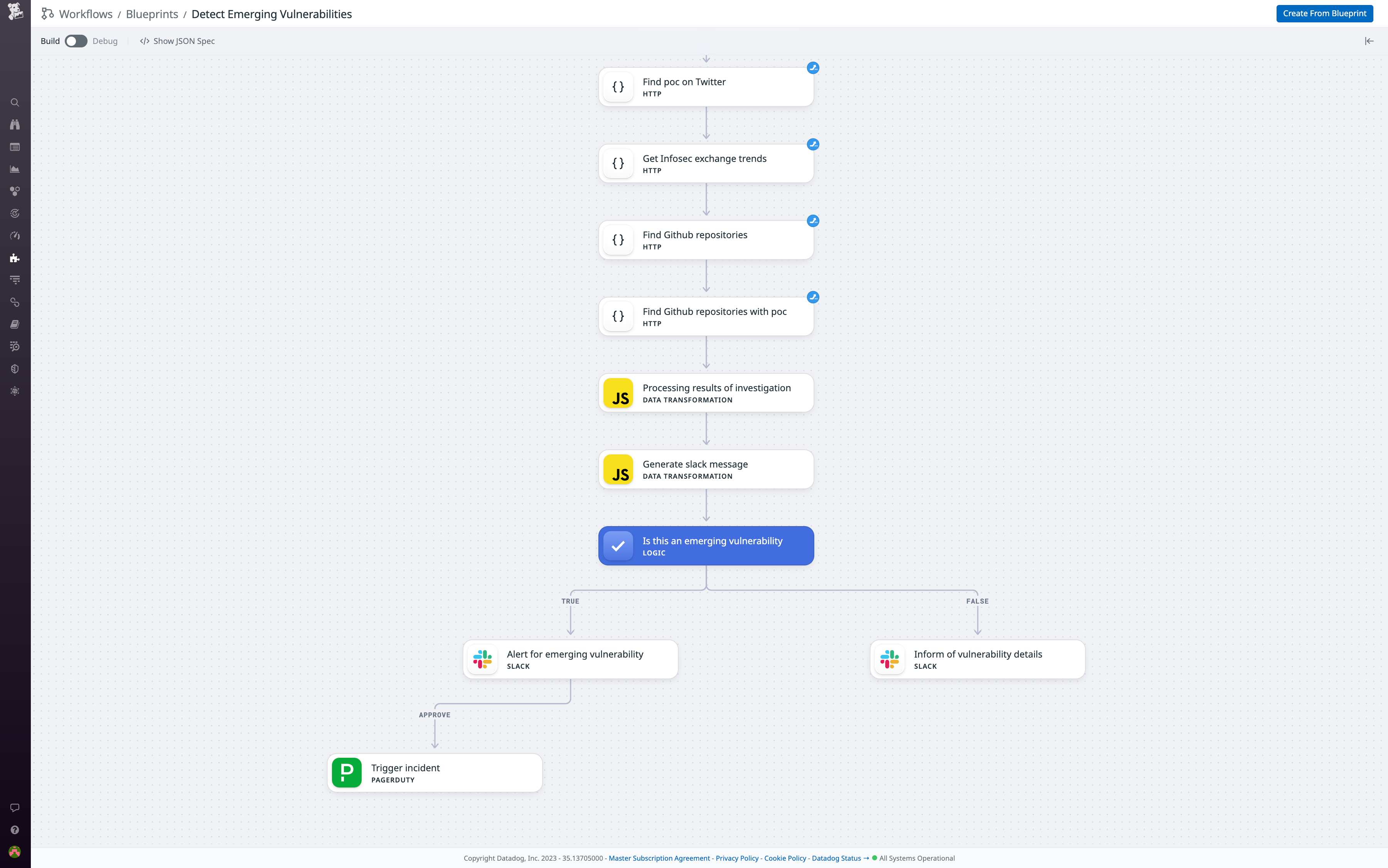 The Workflows blueprint processes the results of its queries to generate an enriched score and issue information-rich alerts to facilitate rapid remediation