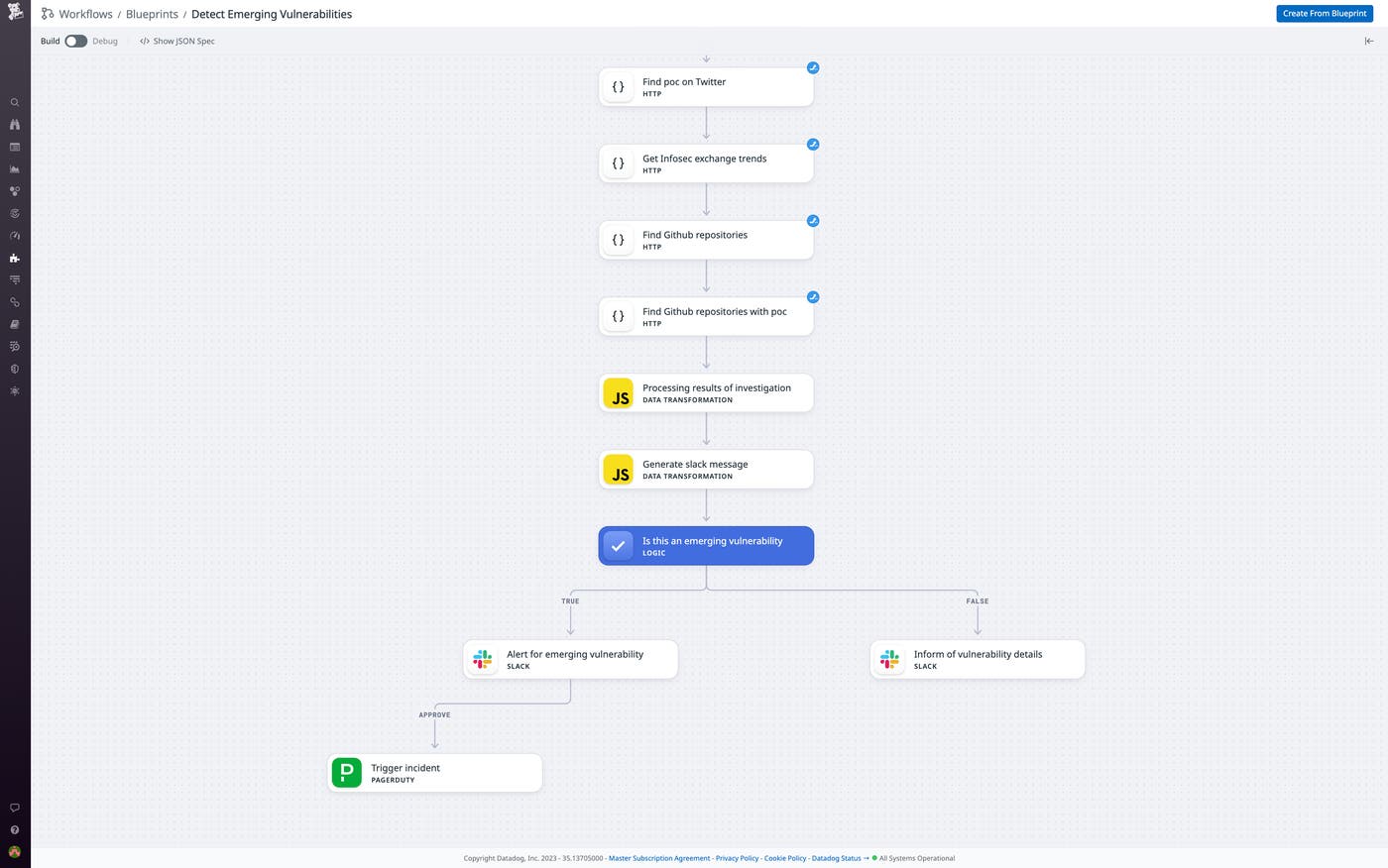 The Workflows blueprint processes the results of its queries to generate an enriched score and issue information-rich alerts to facilitate rapid remediation The Workflows blueprint processes the results of its queries to generate an enriched score and issue information-rich alerts to facilitate rapid remediation