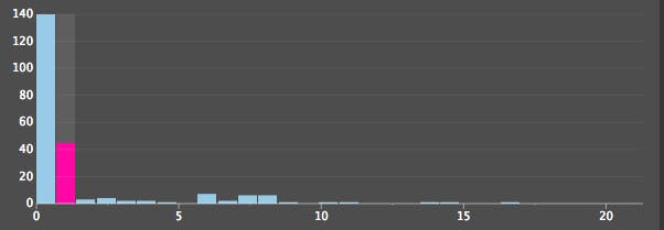 Heatmap drilldown Heatmap drilldown