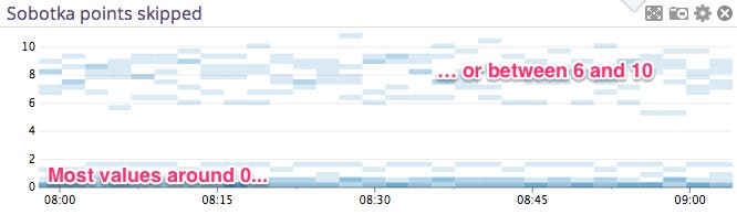 Heatmap normal distribution of values Heatmap normal distribution of values