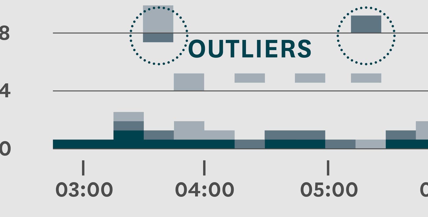 Detecting outliers in cloud infrastructure with Datadog heatmaps Detecting outliers in cloud infrastructure with Datadog heatmaps